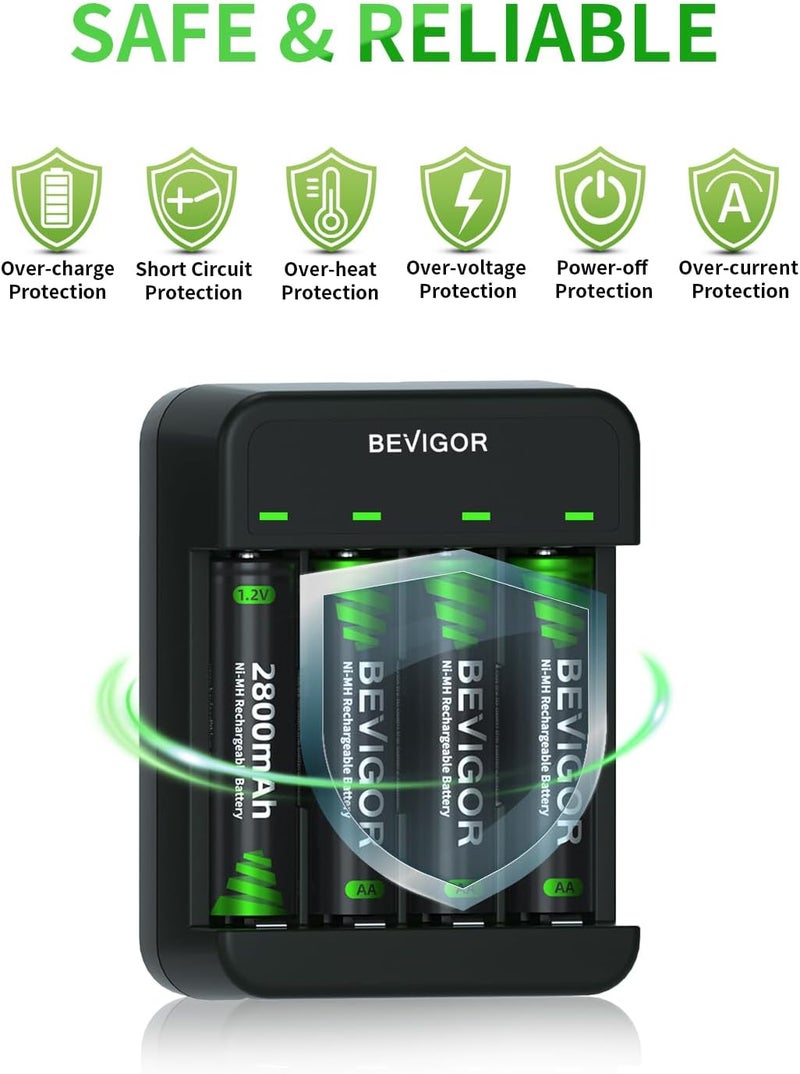 BEVIGOR 4 Bays AA AAA Battery Charger, USB High-Speed Charging, Independent Slot, for Ni-MH Ni-CD Rechargeable Batteries - Image 4